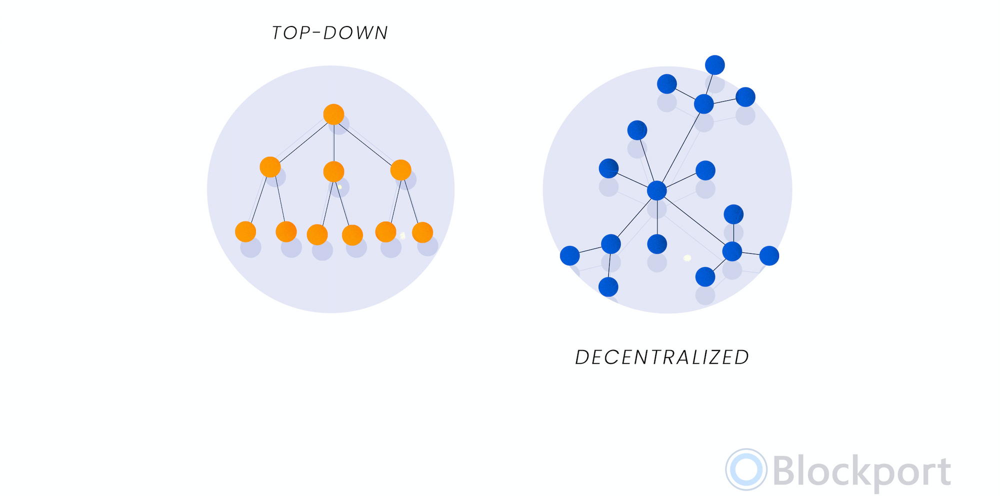 Blockchain's role in the global distribution of power